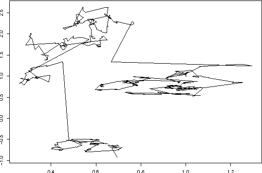Figure 4 for Efficient and robust calibration of the Heston option pricing model for American options using an improved Cuckoo Search Algorithm