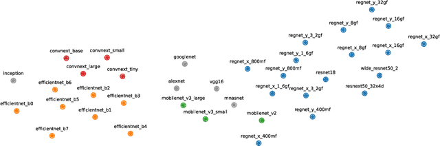 Figure 1 for GULP: a prediction-based metric between representations
