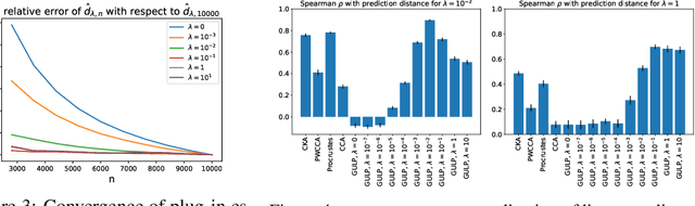 Figure 3 for GULP: a prediction-based metric between representations