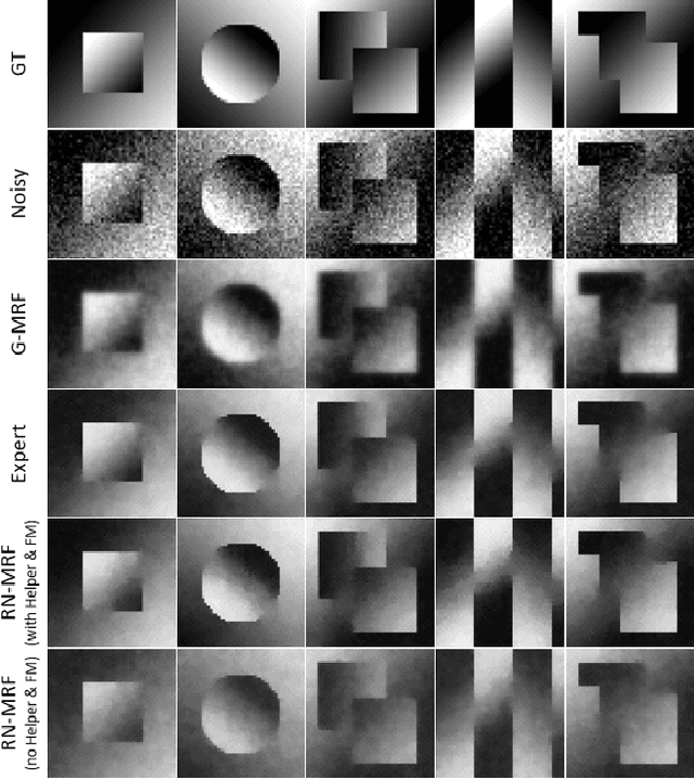 Figure 1 for Relational Neural Markov Random Fields