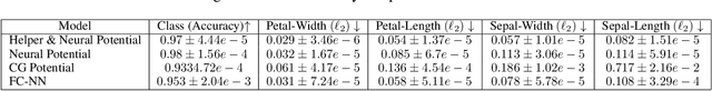 Figure 3 for Relational Neural Markov Random Fields