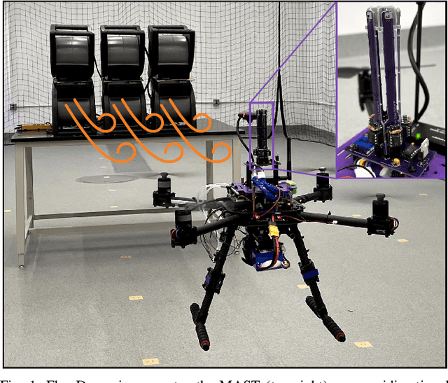 Figure 1 for FlowDrone: Wind Estimation and Gust Rejection on UAVs Using Fast-Response Hot-Wire Flow Sensors