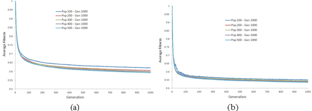 Figure 1 for Improving Fitness Functions in Genetic Programming for Classification on Unbalanced Credit Card Datasets