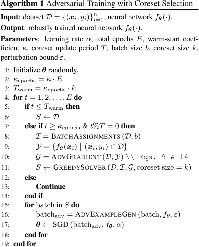 Figure 2 for $\ell_\infty$-Robustness and Beyond: Unleashing Efficient Adversarial Training
