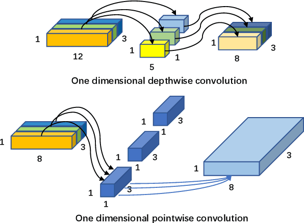 Figure 4 for LGC-Net: A Lightweight Gyroscope Calibration Network for Efficient Attitude Estimation
