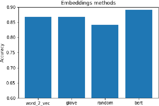 Figure 4 for Multi-Label Text Classification using Attention-based Graph Neural Network
