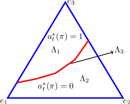 Figure 1 for Indexability and Rollout Policy for Multi-State Partially Observable Restless Bandits
