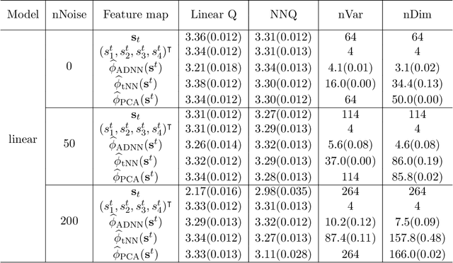 Figure 2 for Sufficient Markov Decision Processes with Alternating Deep Neural Networks