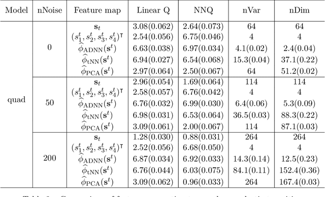 Figure 4 for Sufficient Markov Decision Processes with Alternating Deep Neural Networks
