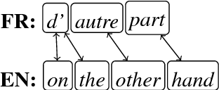 Figure 1 for Improving Discourse Relation Projection to Build Discourse Annotated Corpora