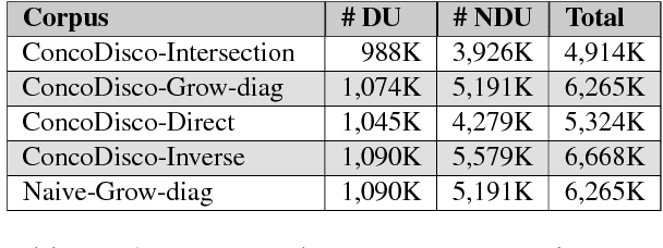 Figure 3 for Improving Discourse Relation Projection to Build Discourse Annotated Corpora