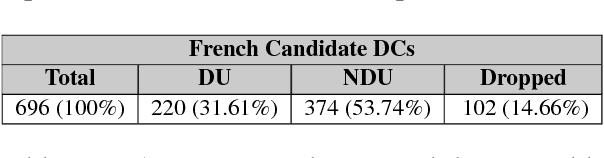Figure 4 for Improving Discourse Relation Projection to Build Discourse Annotated Corpora