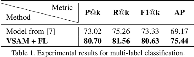 Figure 2 for Pose Guided Attention for Multi-label Fashion Image Classification