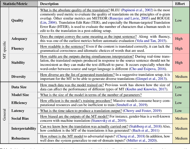 Figure 1 for A Discussion on Building Practical NLP Leaderboards: The Case of Machine Translation