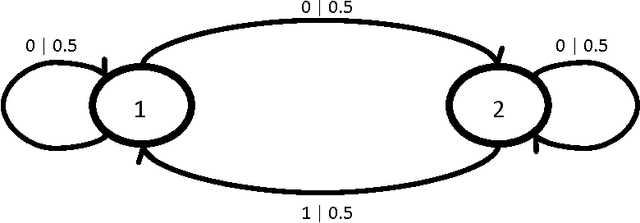 Figure 3 for Attacking and Defending Covert Channels and Behavioral Models