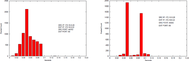 Figure 2 for Attacking and Defending Covert Channels and Behavioral Models