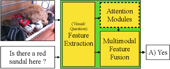 Figure 1 for Regularizing Attention Networks for Anomaly Detection in Visual Question Answering