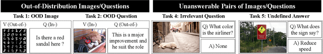 Figure 3 for Regularizing Attention Networks for Anomaly Detection in Visual Question Answering