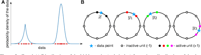 Figure 3 for Bio-Inspired Hashing for Unsupervised Similarity Search