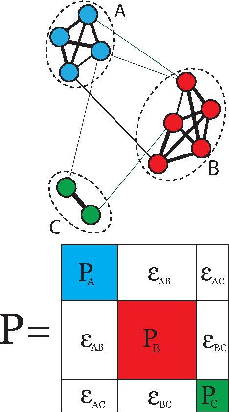 Figure 1 for Determining the Number of Clusters via Iterative Consensus Clustering