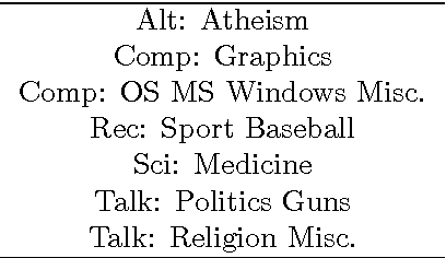 Figure 2 for Determining the Number of Clusters via Iterative Consensus Clustering