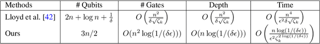 Figure 2 for Towards Quantum Advantage on Noisy Quantum Computers