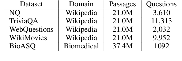 Figure 3 for Towards Robust Neural Retrieval Models with Synthetic Pre-Training