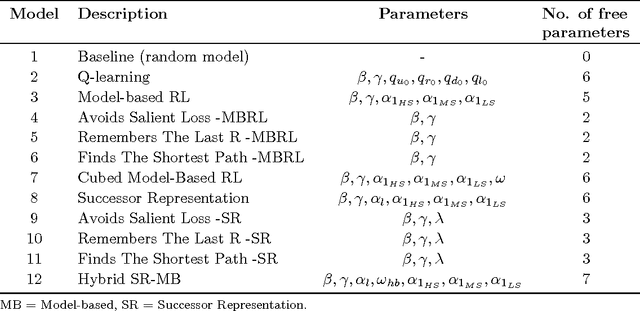 Figure 4 for The detour problem in a stochastic environment: Tolman revisited