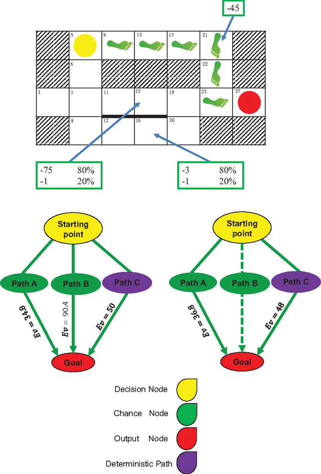 Figure 3 for The detour problem in a stochastic environment: Tolman revisited