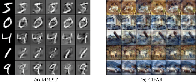 Figure 2 for Dropout as data augmentation