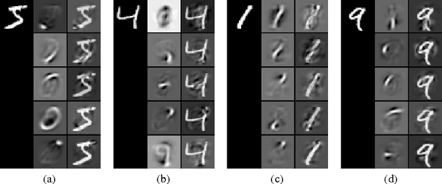 Figure 3 for Dropout as data augmentation