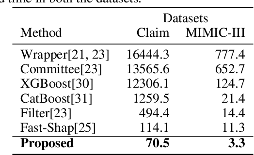 Figure 2 for Model-free feature selection to facilitate automatic discovery of divergent subgroups in tabular data