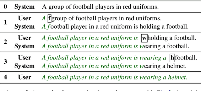 Figure 3 for A Neural, Interactive-predictive System for Multimodal Sequence to Sequence Tasks