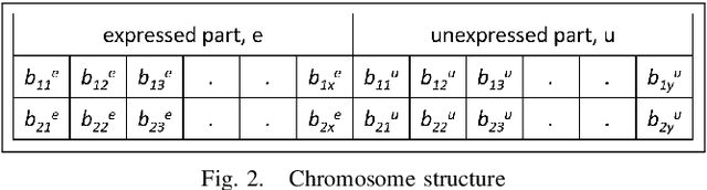 Figure 2 for Real-World Airline Crew Pairing Optimization: Customized Genetic Algorithm versus Column Generation Method