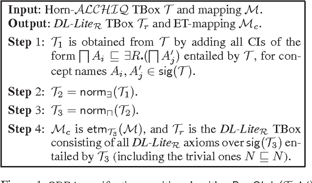 Figure 1 for Beyond OWL 2 QL in OBDA: Rewritings and Approximations