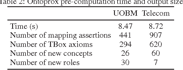 Figure 3 for Beyond OWL 2 QL in OBDA: Rewritings and Approximations