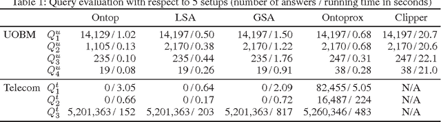 Figure 2 for Beyond OWL 2 QL in OBDA: Rewritings and Approximations
