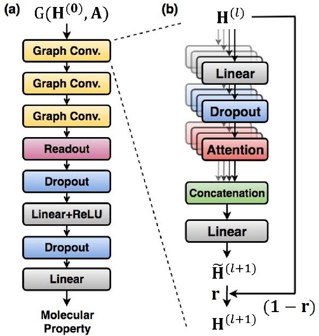 Figure 1 for Uncertainty quantification of molecular property prediction with Bayesian neural networks