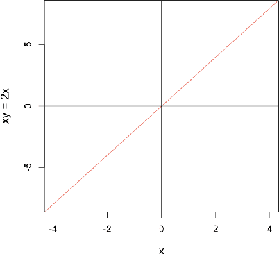 Figure 1 for Common Product Neurons