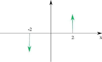 Figure 2 for Common Product Neurons