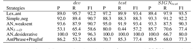 Figure 4 for Interpreting Verbal Irony: Linguistic Strategies and the Connection to the Type of Semantic Incongruity