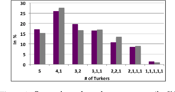 Figure 2 for Interpreting Verbal Irony: Linguistic Strategies and the Connection to the Type of Semantic Incongruity