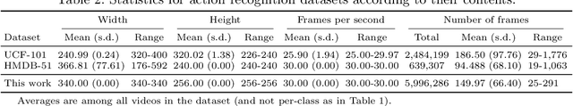 Figure 3 for Generating Human Action Videos by Coupling 3D Game Engines and Probabilistic Graphical Models