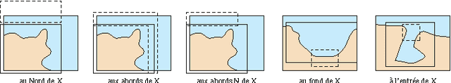 Figure 1 for INAUT, a Controlled Language for the French Coast Pilot Books Instructions nautiques