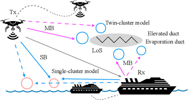 Figure 3 for A Survey on UAV-Aided Maritime Communications: Deployment Considerations, Applications, and Future Challenges