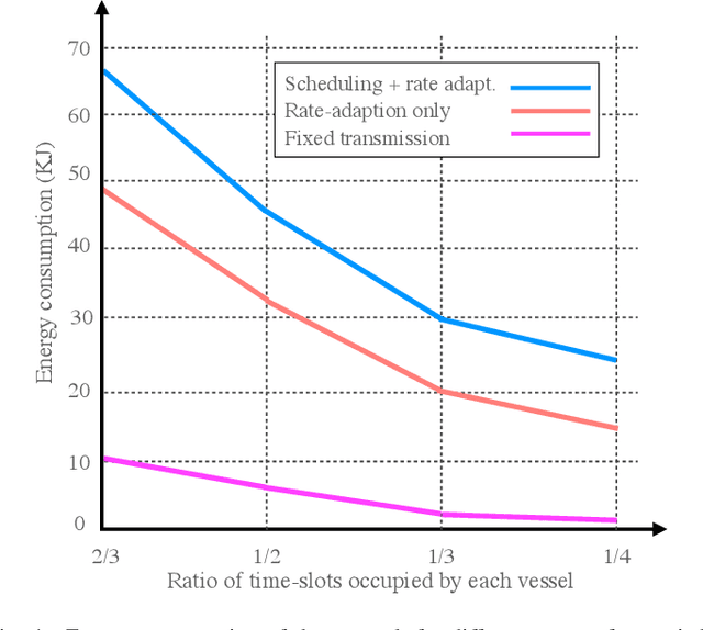 Figure 4 for A Survey on UAV-Aided Maritime Communications: Deployment Considerations, Applications, and Future Challenges
