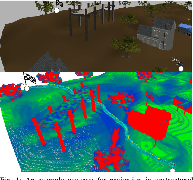 Figure 1 for Elevation State-Space: Surfel-Based Navigation in Uneven Environments for Mobile Robots