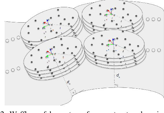 Figure 2 for Elevation State-Space: Surfel-Based Navigation in Uneven Environments for Mobile Robots
