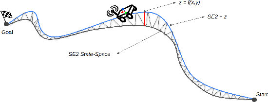 Figure 4 for Elevation State-Space: Surfel-Based Navigation in Uneven Environments for Mobile Robots