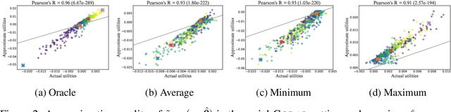 Figure 2 for Understanding Goal-Oriented Active Learning via Influence Functions